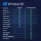 Windows 10 Pro Oem Key