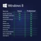 Windows 8.1 Pro Key